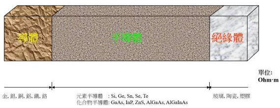 【兆恒機械】半導(dǎo)體知識：集成電路是怎么制造出來的？