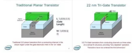 【兆恒機(jī)械】讓你更清楚的了解納米工藝、硅晶圓、IC
