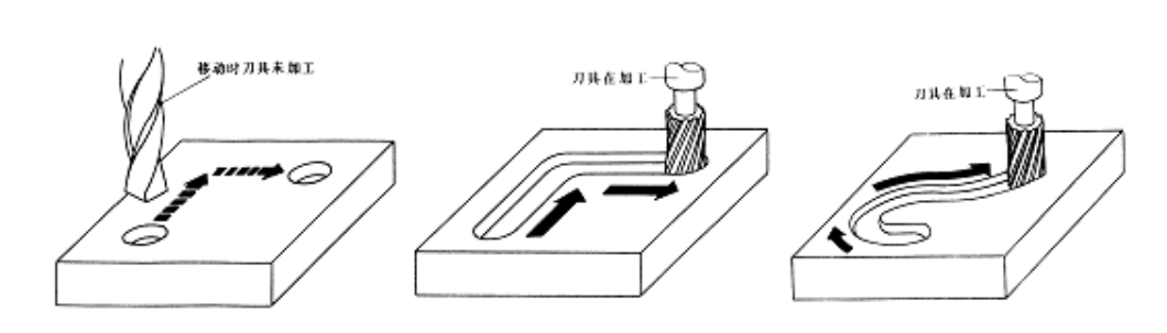 【兆恒機械】數(shù)控機床有多少種？在加工中分為哪幾類？