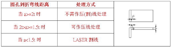 【兆恒機(jī)械】什么是壓線折彎，什么情況下采用折彎壓(割)線處理？