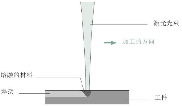 【兆恒機械】關于激光焊接，這些你應該了解
