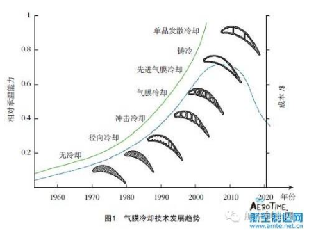 【兆恒機械】葉片氣膜孔加工技術，給不斷升溫的渦輪進口再添一把“火”