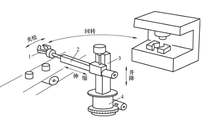 【兆恒機(jī)械】巧妙的機(jī)械手臂設(shè)計(jì)，輕松實(shí)現(xiàn)工件在傳送帶與機(jī)床之間的往復(fù)