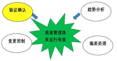【兆恒機(jī)械】GMP的設(shè)備設(shè)計(jì)確認(rèn)，你到底了解多少？