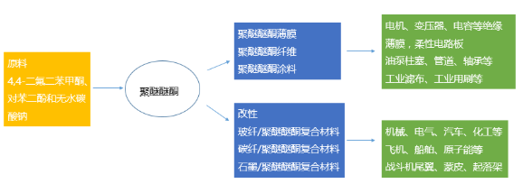 【兆恒機(jī)械】PEEK，當(dāng)之無愧的塑料王