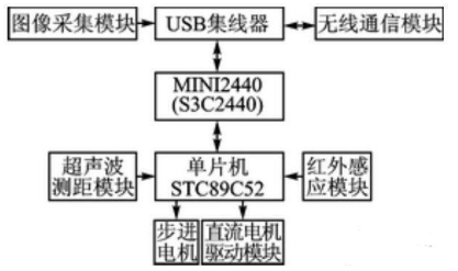 【兆恒機械】移動機器人避障、測距，不可缺少的超聲波傳感器！