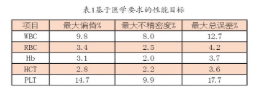 【兆恒機(jī)械】血液分析儀的確認(rèn)、驗證和質(zhì)量保證