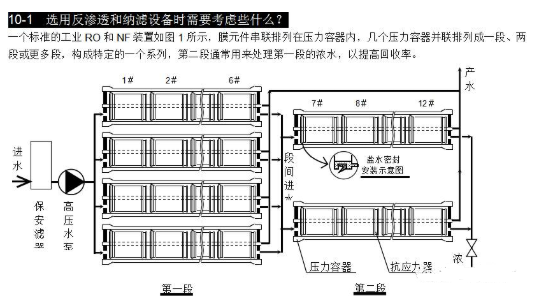 【兆恒機(jī)械】選用反滲透設(shè)備時需要考慮哪些因素？