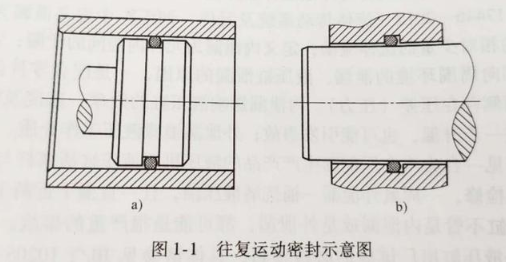 【兆恒機械】密封件的分類有哪些？
