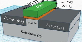 【兆恒機(jī)械】深度剖析CMOS、FinFET、SOI和GaN工藝技術(shù)