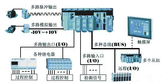 【兆恒機(jī)械】為什么在工業(yè)上多用PLC而不是單片機(jī)？