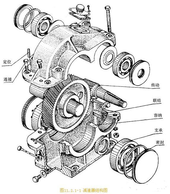 【兆恒機(jī)械】機(jī)械工程師總結(jié)出零件的結(jié)構(gòu)知識！