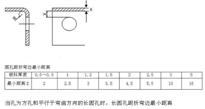 【兆恒機械】折彎件的孔到折彎邊的最小距離！