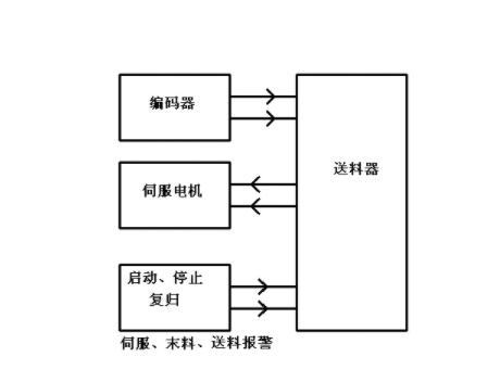 【兆恒機械】NC送料機細節(jié)上的改進主要表現(xiàn)在哪些方面？