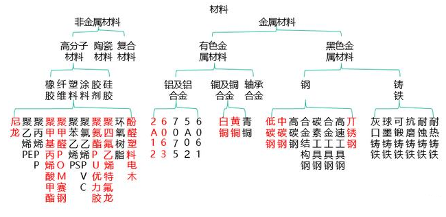 【兆恒機械】非標設備機械設計中最常用的材料你了解嗎？