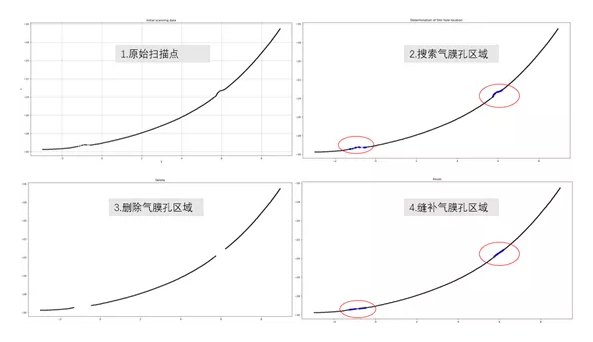 【兆恒機(jī)械】幾項(xiàng)航空葉片最新檢測(cè)技術(shù)，計(jì)量人用了都在點(diǎn)贊