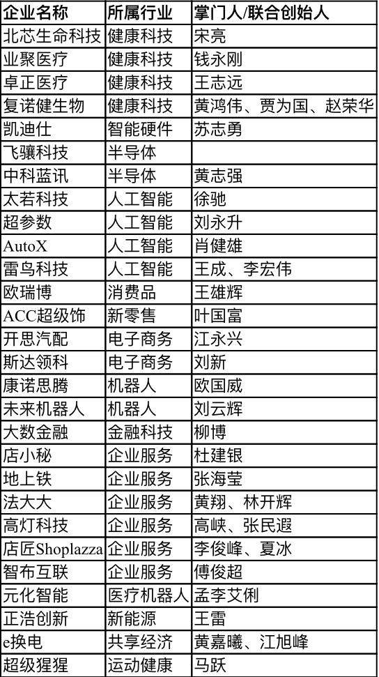 【行業(yè)新聞】28家深圳企業(yè)上榜“瞪羚榜單”，電子商務(wù)、健康科技、人工智能行業(yè)受關(guān)注